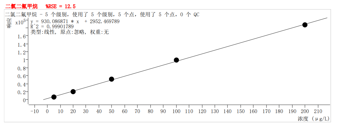 符合國家HJ605標(biāo)準(zhǔn)的中儀宇盛PT-7900D型全自動(dòng)吹掃捕集裝置(圖2)