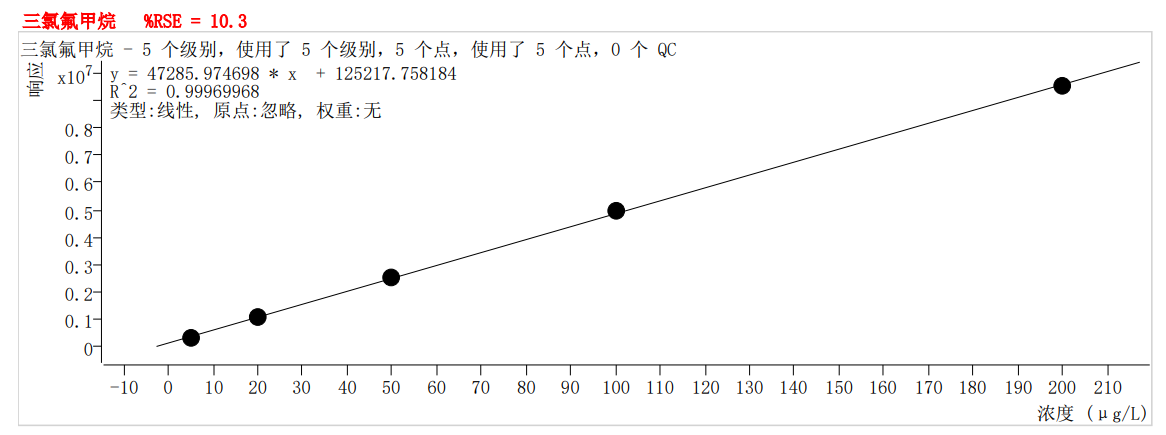 符合國家HJ605標(biāo)準(zhǔn)的中儀宇盛PT-7900D型全自動(dòng)吹掃捕集裝置(圖7)