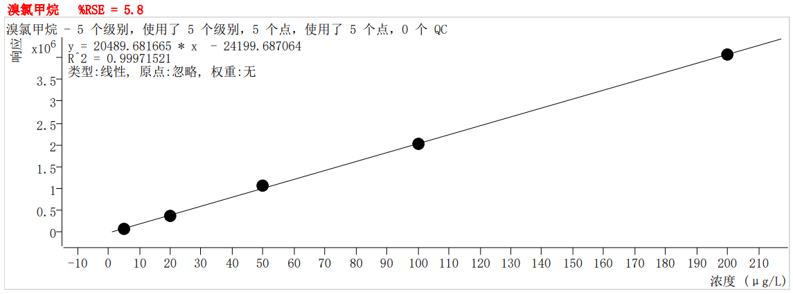 符合國家HJ605標(biāo)準(zhǔn)的中儀宇盛PT-7900D型全自動(dòng)吹掃捕集裝置(圖18)