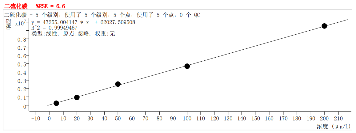 符合國家HJ605標(biāo)準(zhǔn)的中儀宇盛PT-7900D型全自動(dòng)吹掃捕集裝置(圖11)