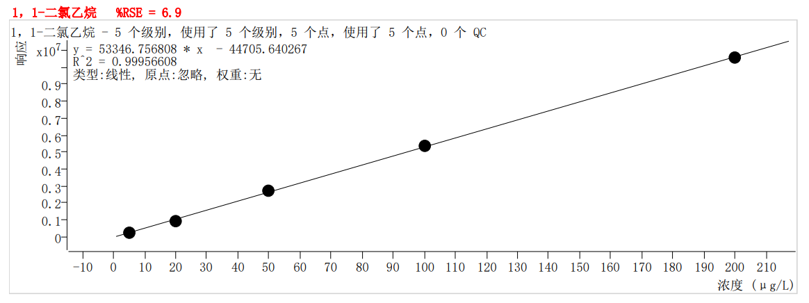 符合國家HJ605標(biāo)準(zhǔn)的中儀宇盛PT-7900D型全自動(dòng)吹掃捕集裝置(圖14)