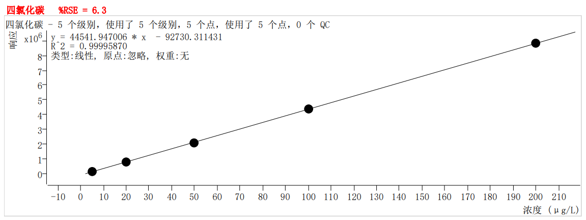 符合國家HJ605標(biāo)準(zhǔn)的中儀宇盛PT-7900D型全自動(dòng)吹掃捕集裝置(圖22)