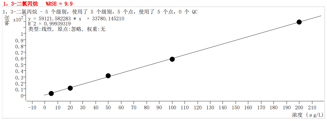 符合國家HJ605標(biāo)準(zhǔn)的中儀宇盛PT-7900D型全自動(dòng)吹掃捕集裝置(圖32)