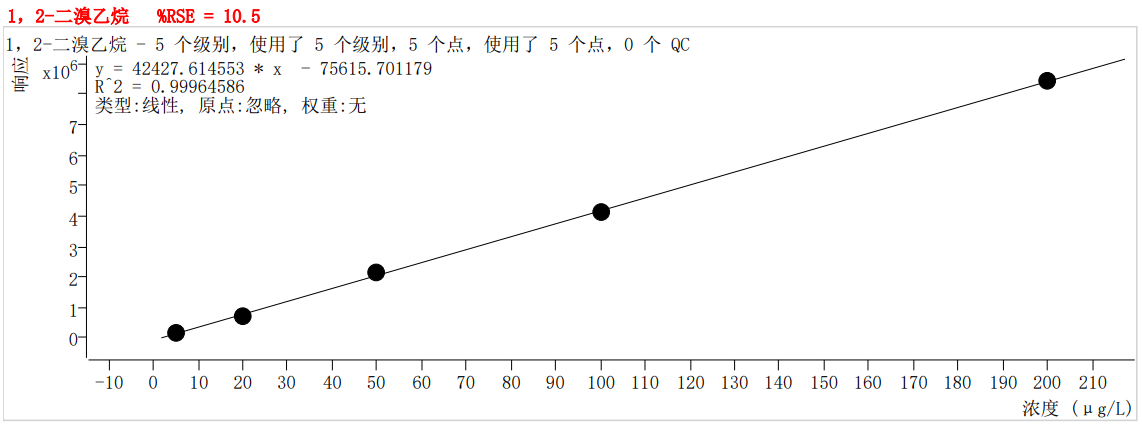 符合國家HJ605標(biāo)準(zhǔn)的中儀宇盛PT-7900D型全自動(dòng)吹掃捕集裝置(圖36)