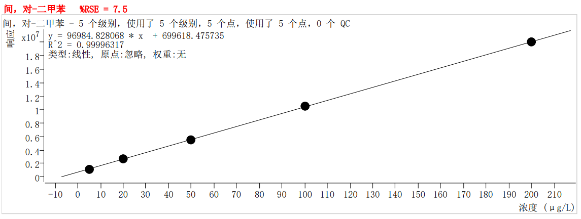 符合國家HJ605標(biāo)準(zhǔn)的中儀宇盛PT-7900D型全自動(dòng)吹掃捕集裝置(圖41)