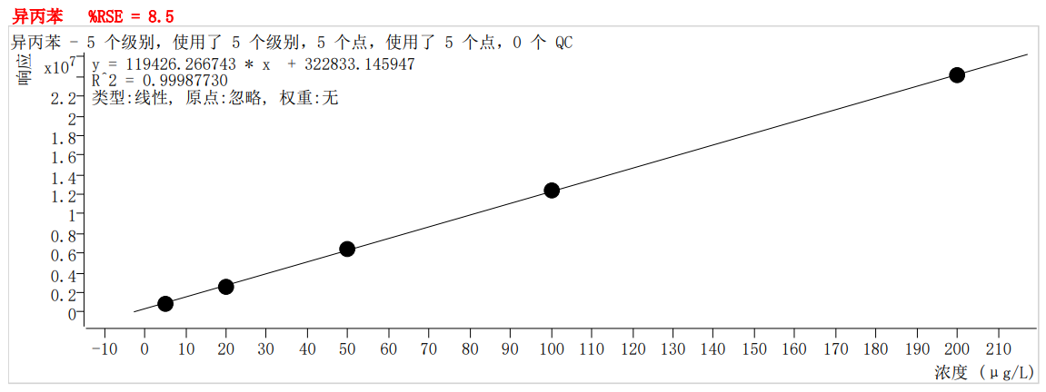 符合國家HJ605標(biāo)準(zhǔn)的中儀宇盛PT-7900D型全自動(dòng)吹掃捕集裝置(圖45)