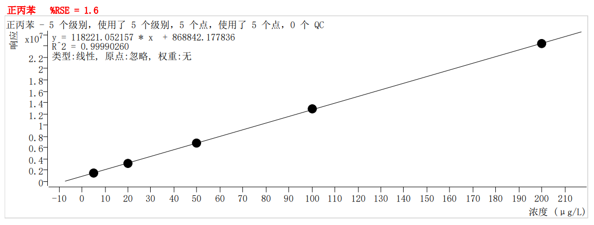 符合國家HJ605標(biāo)準(zhǔn)的中儀宇盛PT-7900D型全自動(dòng)吹掃捕集裝置(圖49)