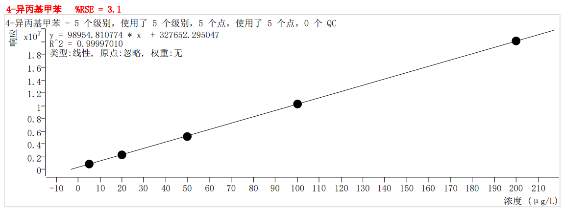 符合國家HJ605標(biāo)準(zhǔn)的中儀宇盛PT-7900D型全自動(dòng)吹掃捕集裝置(圖57)